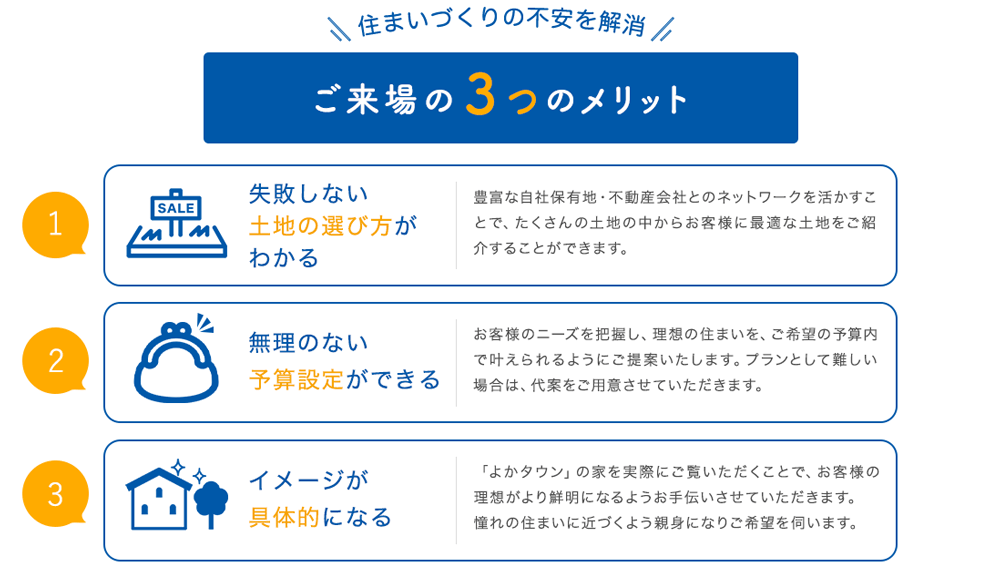 ご来場の3つのメリット 1.失敗しない土地の選び方がわかる 2.無理のない予算設定ができる 3.イメージが具体的になる