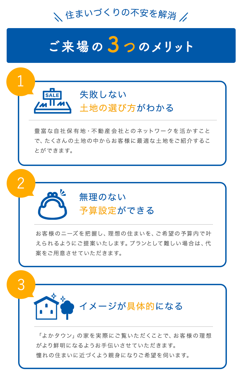 ご来場の3つのメリット 1.失敗しない土地の選び方がわかる 2.無理のない予算設定ができる 3.イメージが具体的になる