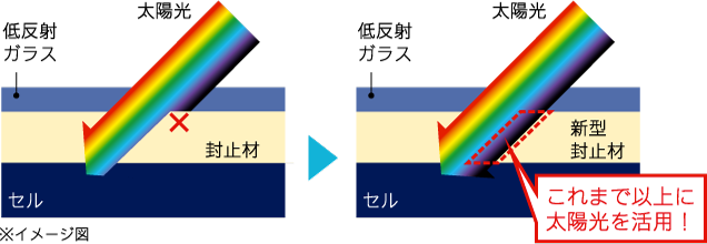 新型封止材　イメージ