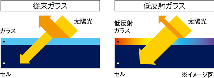 低反射ガラス　イメージ