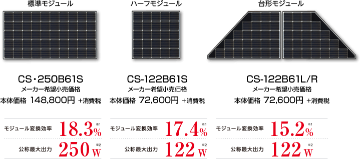 単結晶太陽電池モジュール イメージ図