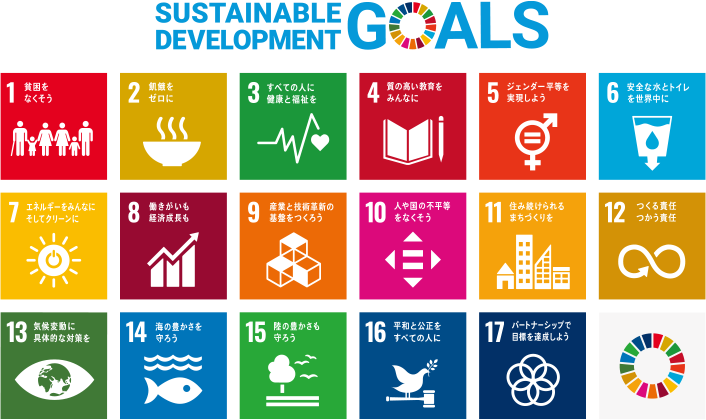 SDGs 目標の図