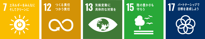 SDGs 当社目標の図2