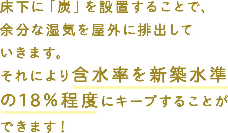 床下に「炭」を設置することで、余分な湿気を屋外に排出していきます。それにより含水率を新築水準の18%程度にキープすることができます！