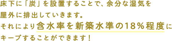 床下に「炭」を設置することで、余分な湿気を屋外に排出していきます。それにより含水率を新築水準の18%程度にキープすることができます！