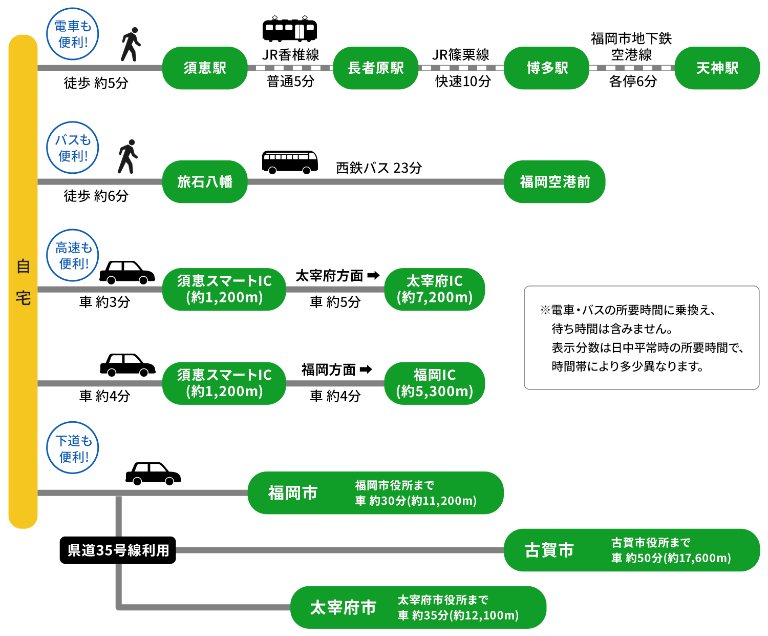 アクセスマップ